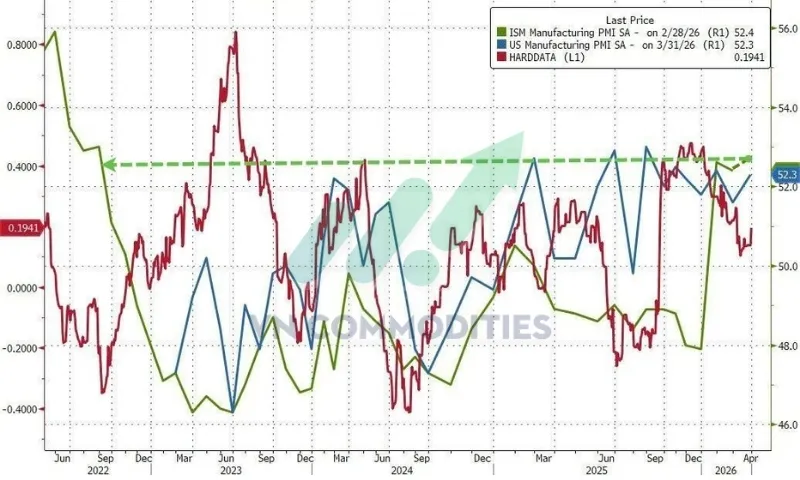 ISM PMI sản xuất